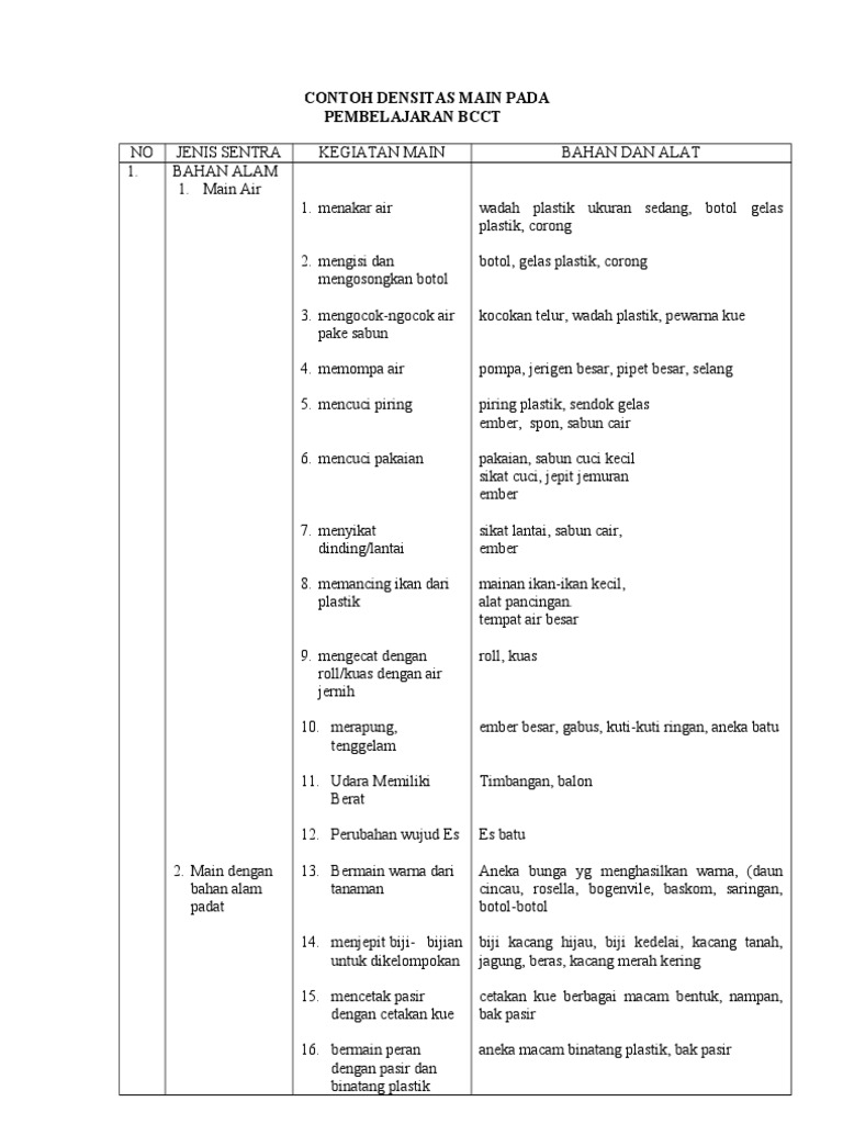 Contoh Rpph Paud Tema Tanaman Buah Guru Paud