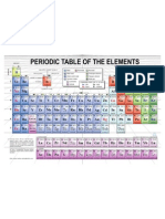 Periodic Table Color100