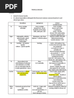 Tropical Diseases