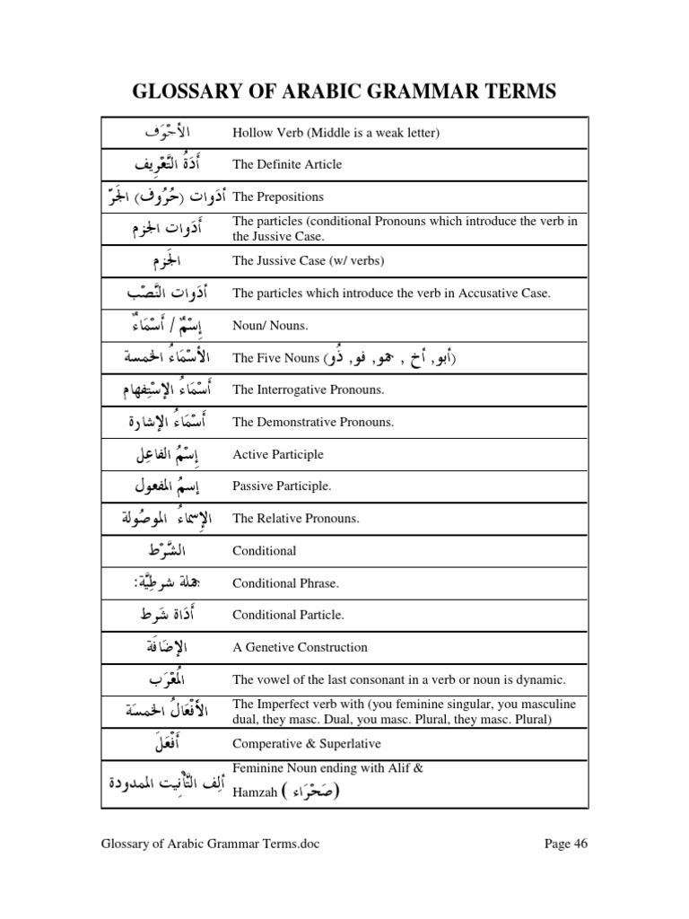 Glossary Of Arabic Grammar Terms Pdf