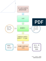 topik 15 行动研究成果的传播