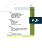 CRC- Budget Expenses Research Projects B3_1 As