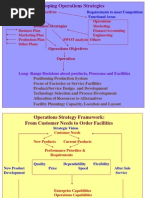 Strategy & Process Analysis