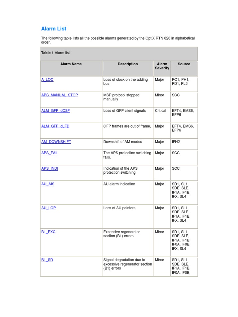 Alarm List | PDF | Ethernet | Network Packet
