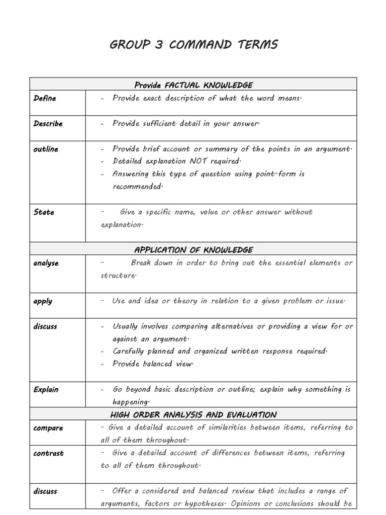 Understanding Command Terms in Education | PDF | Argument | Evaluation