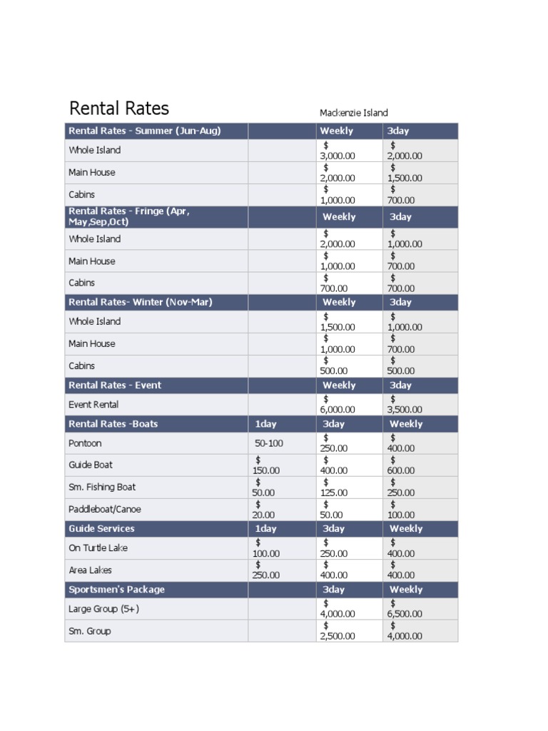 Mackenzie Island Rental Rates Guide | PDF