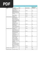 Carta Solicitud de Cuentas de Ahorros