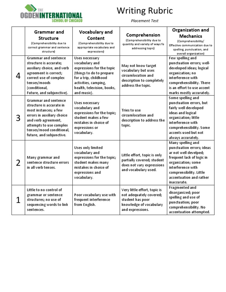 Simple essay rubric image