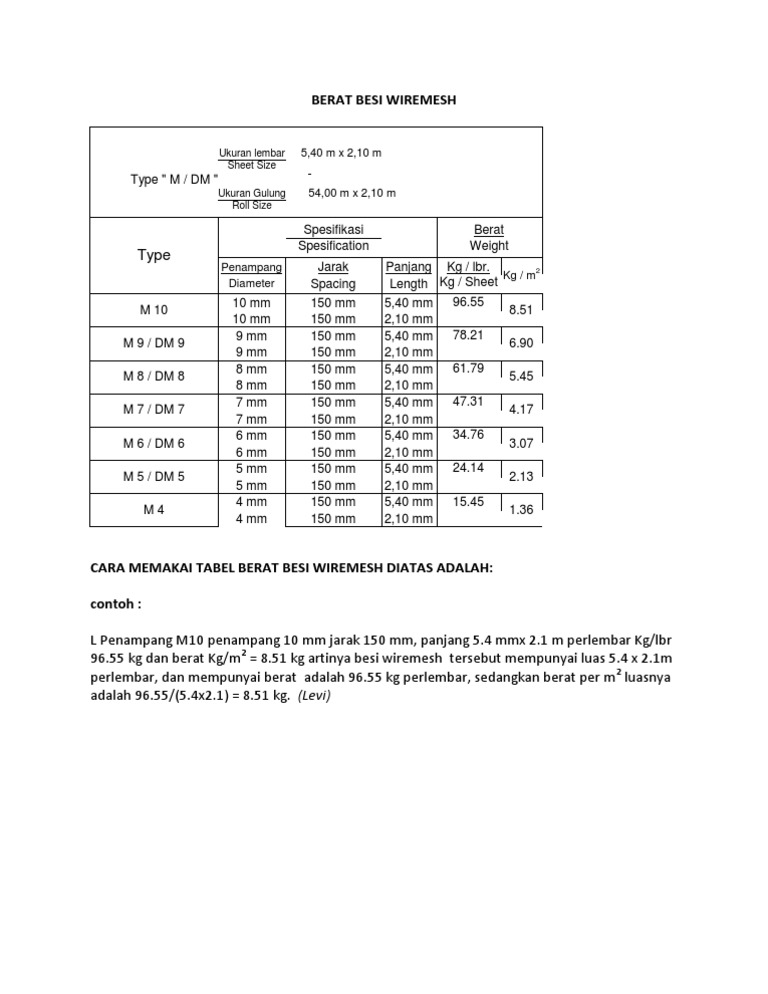 Berat Besi Wiremesh