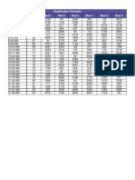 Qualification Schedule Time Match Red 1 Red 2 Red 3 Blue 1 Blue 2 Blue 3