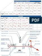 Simbologia de Soldagem