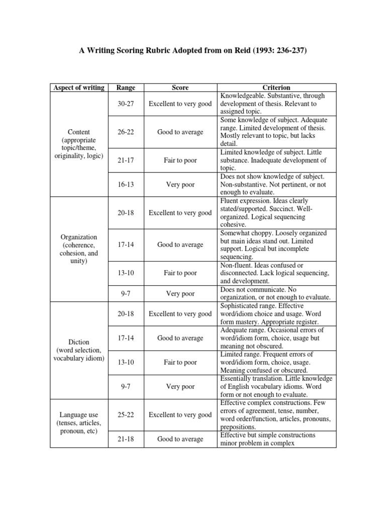 Essay contest score sheet picture