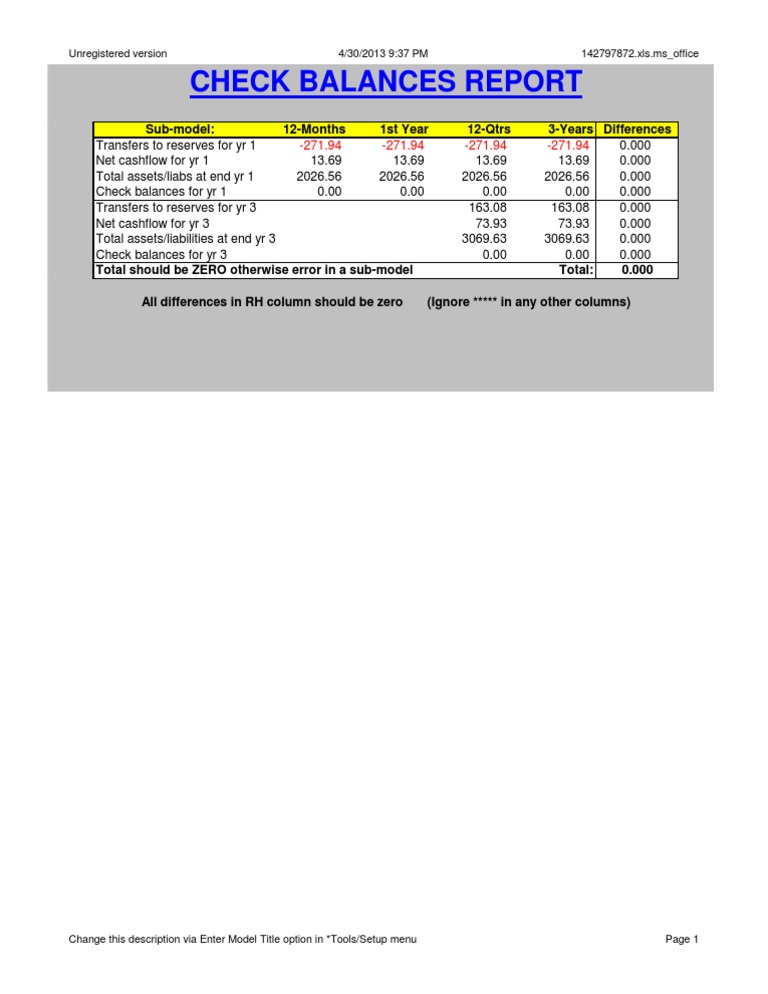 Yearly Check Balances Report Analysis | PDF