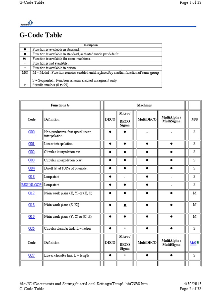 g-code-table-pdf-numerical-control-teaching-mathematics