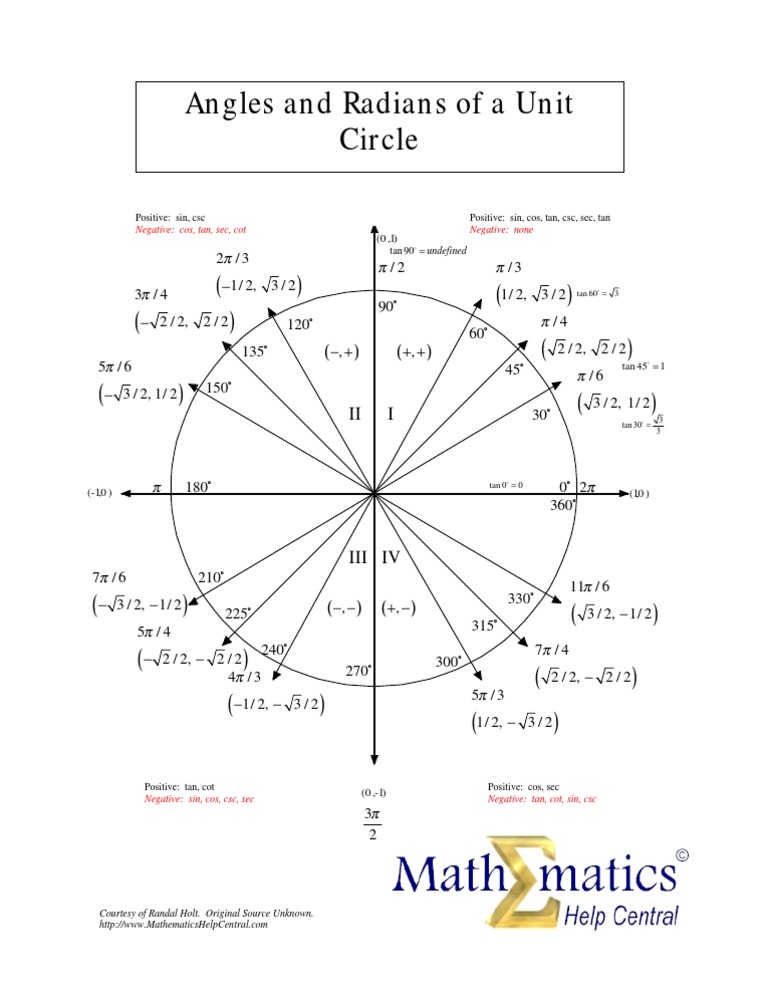 Unit Circle | PDF