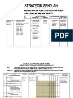 Pelan Strategik BM 2012