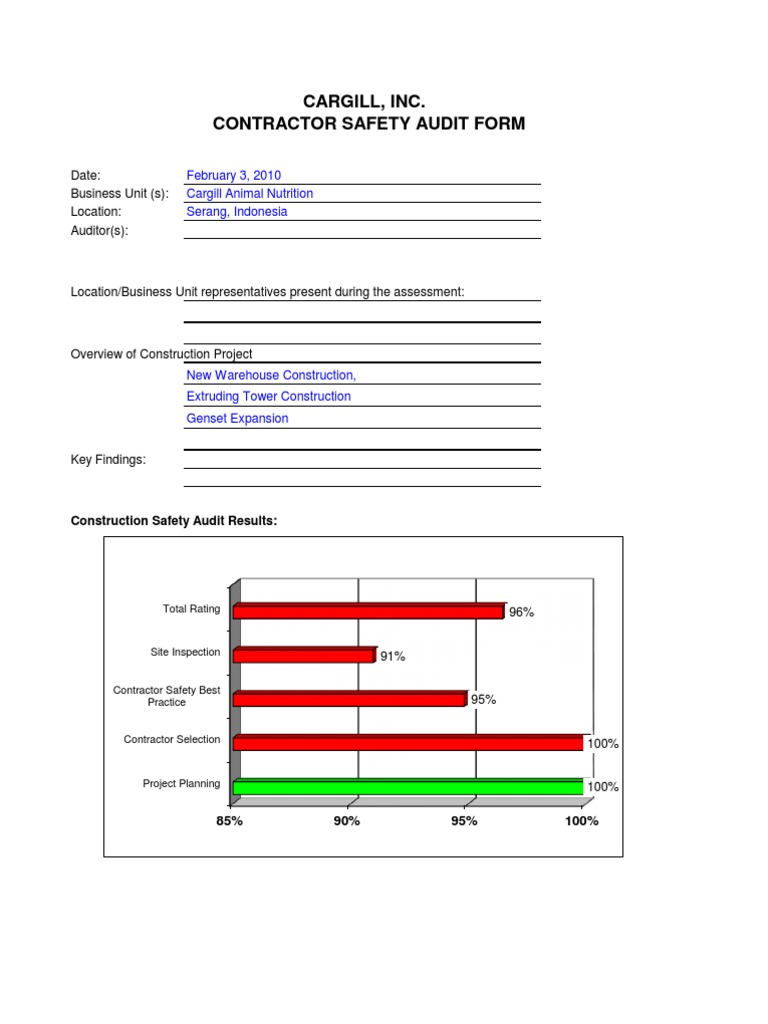 Audit Reveals Strong Safety Protocols for New Warehouse and Equipment ...