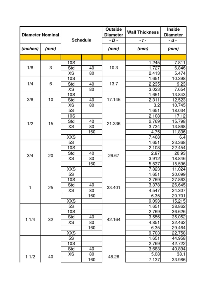 Pipe Dimensions and Specifications Guide | PDF | Pipe (Fluid Conveyance ...