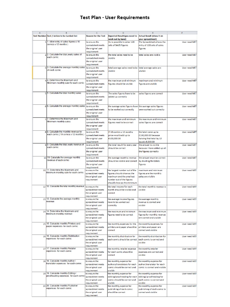 Comprehensive Test Plan Overview | PDF | Business