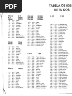 Cygnus - Tabela de Identificaçao para Beta dos Transistores
