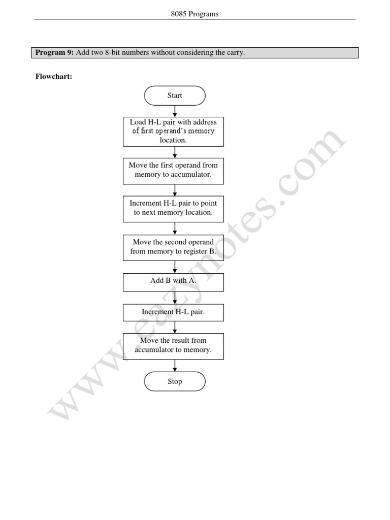 8-Bit Addition Program in 8085 | PDF