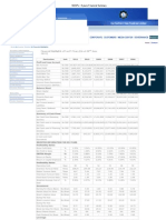 SNGPL Financial Information