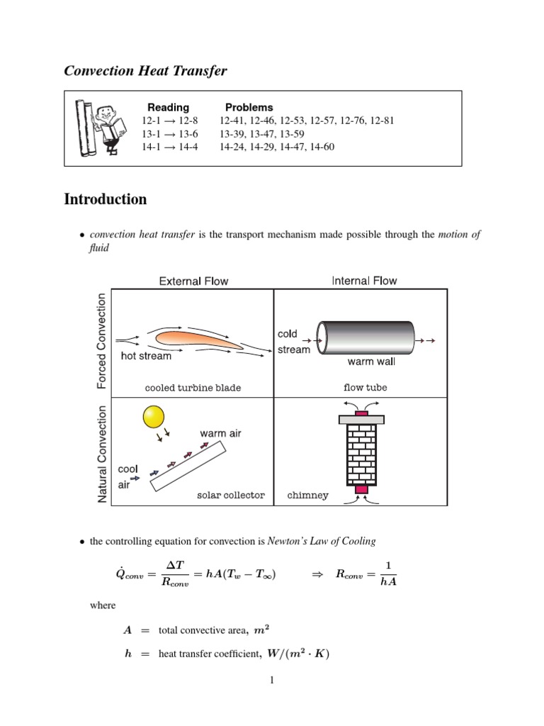 Natural Convection Boundary Layer Reynolds Number