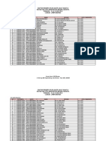 Daftar Peserta PLPG 6 - LPMP Banten-W.carita-W.kinasih-Graha Ic-S.golf-W.hijau (TGL 4-12 Juli 2012)