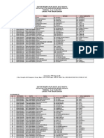 Daftar Peserta Plpg 6 - p4tk Penjas (Tgl 2-10 Juli 2012)