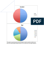 Evaluation Ancillaries Graphs