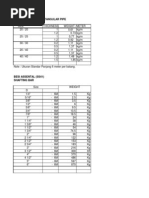 Download Daftar Tabel Berat Besi by Ramdani Hidayat SN138881187 doc pdf