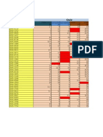 CHE 154 Grades