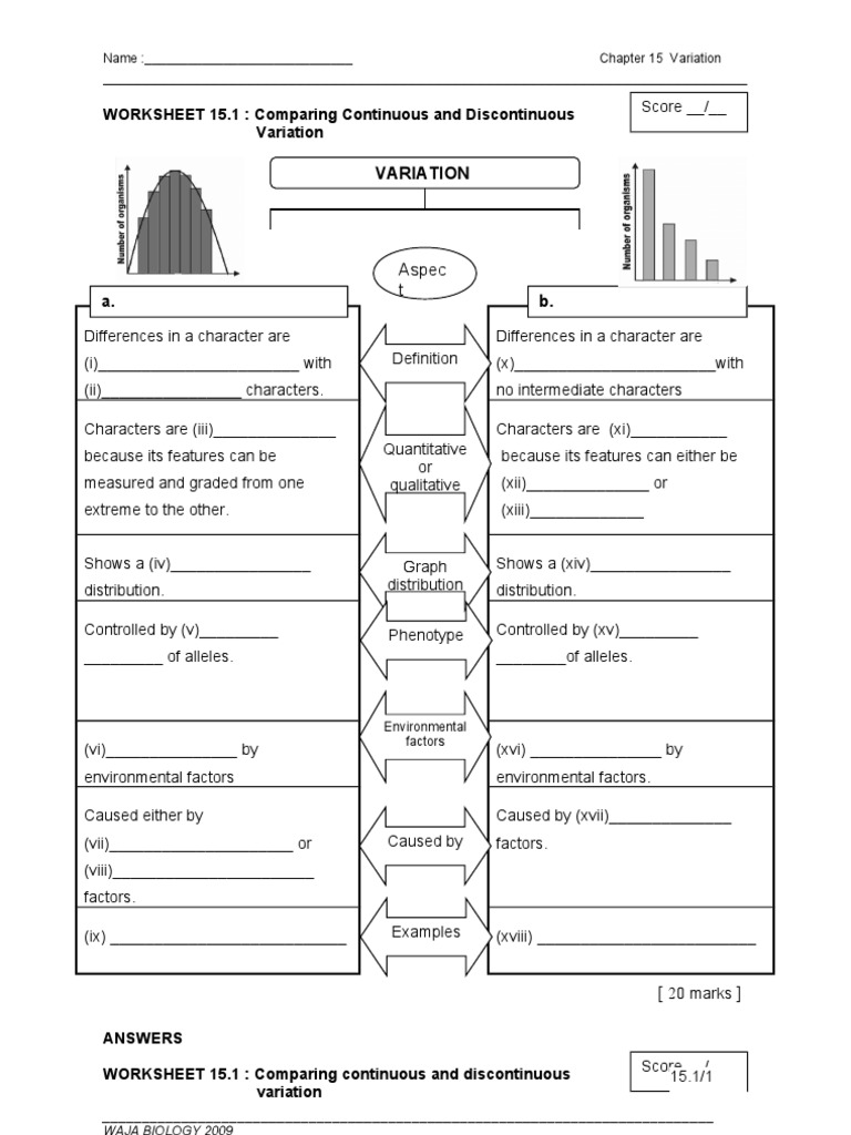 WORKSHEET 15.1 Comparing Continuous and Discontinuous Varia