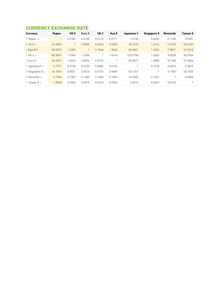 Currency Exchange Rate | PDF