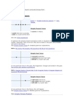 Verb Tenses Chart