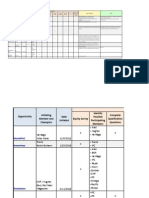 Strategic Account Status Report