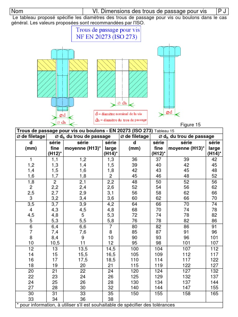 Dimensions Des Trous de Passage Pour Vis