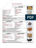 material med 4 dui ch3