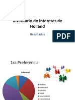 Inventario de Intereses de Holland