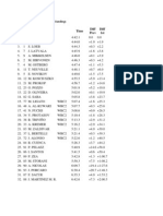 Rally Argentina Standings