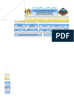 Headcount BLD PLK Upsrpetronas