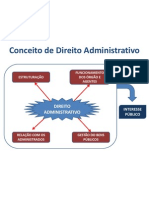 Direito Administrativo