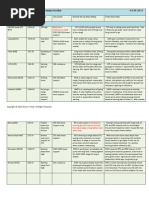 Dream's Trade Ideas 05.01.2013