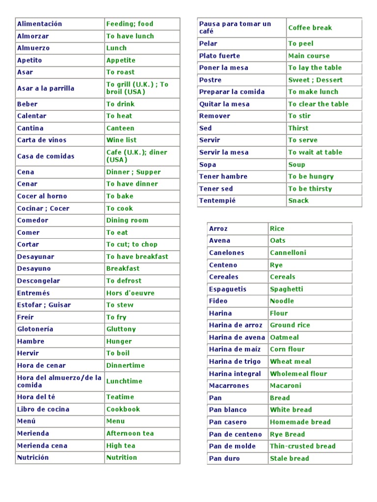 Tres Reafirmar lógica Bebidas y Alimentos Vocabulario Ingles | PDF | Breads | Cuisine