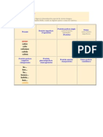 Modo Indicativo verbos conjugados. clase 7 Joaquín