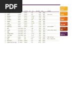 Grocery List: Item Store Category QTY Unit Unit Price Total Comment