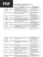 Download Daftar Judul Tesis Kelas a P Bahasa Indonesia PPS 2012 by Elyanoor Oktaviana SN139024071 doc pdf