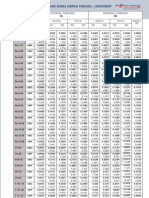 Limits of Size For Standard Series Unified Threads: Component