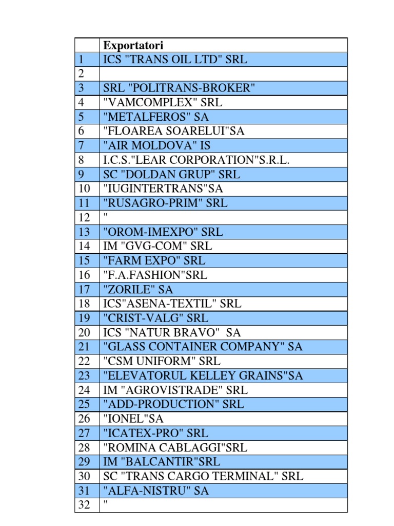 Exportatori din Moldova | PDF