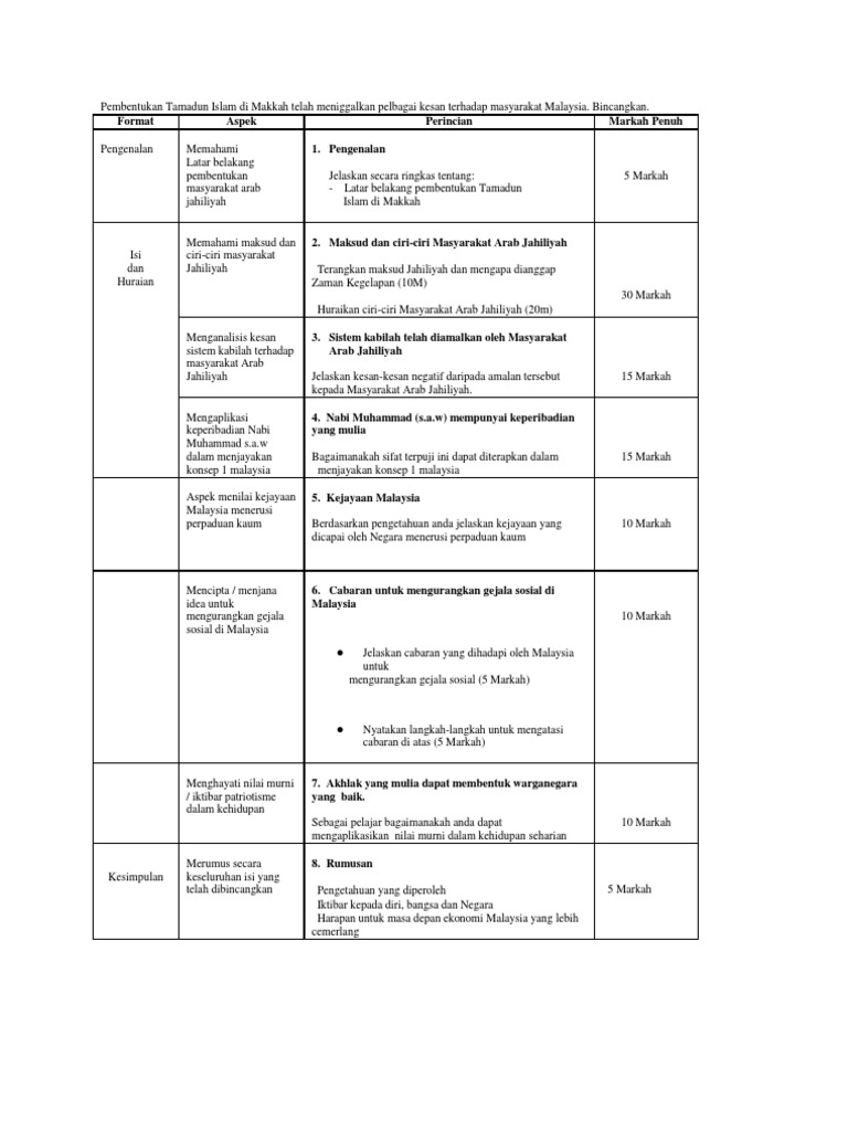 Contoh Jawapan Sejarah Kertas 3 Tingkatan 5 Bab 2 